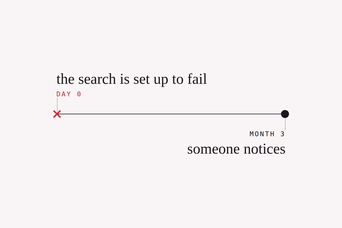 Why searches die (and how we find out before yours does)